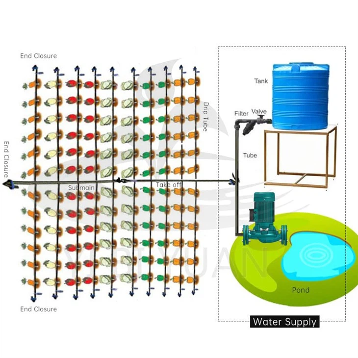 Kit de irrigação por gotejamento para 1 hectare